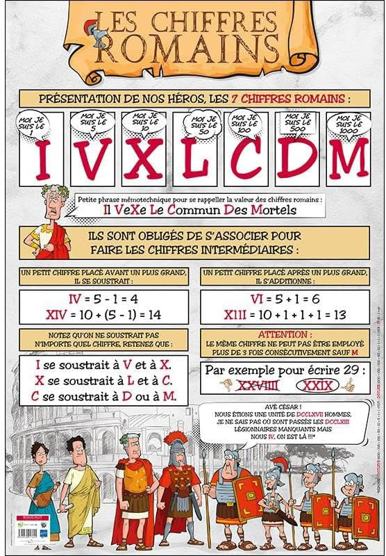 Poster pédagogique - Apprendre les chiffres romains - 52x76cm - A afficher - Bouchut