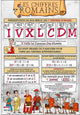 Poster pédagogique - Apprendre les chiffres romains - 52x76cm - A afficher - Bouchut