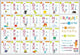 Poster pédagogique - J'apprends à écrire - Alphabet - 52x76cm - Bouchut