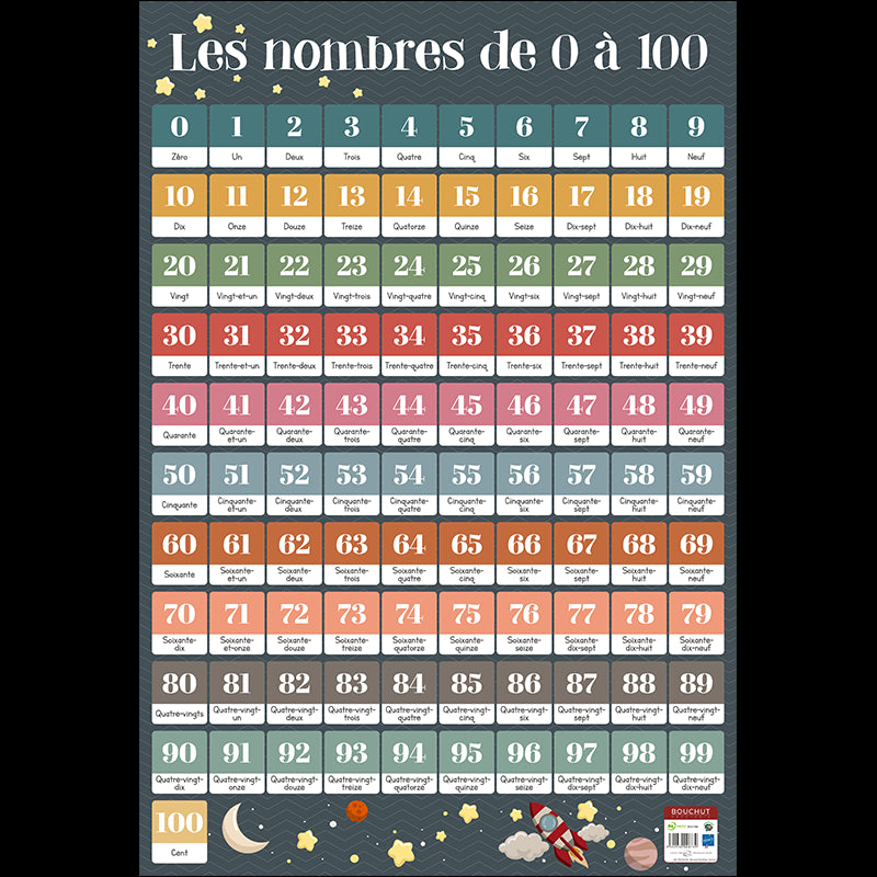 Poster pédagogique - Les nombres de 0 à 100 - 52x76cm - A afficher - Bouchut