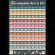 Poster pédagogique - Les nombres de 0 à 100 - 52x76cm - A afficher - Bouchut
