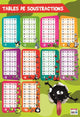 Poster pédagogique - J'apprends les soustractions - 52x76cm - A afficher - Bouchut