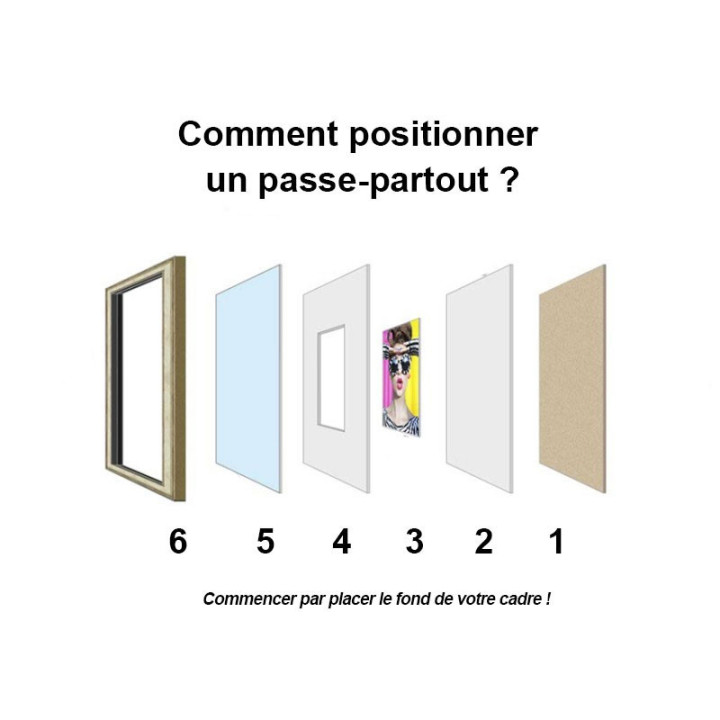 Passe-partout - Blanc - 24x30cm - Photo 18x24cm - Pour cadre - Encadrement