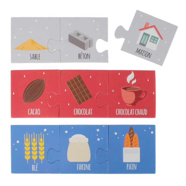 Jeu éducatif - Cartes - Puzzle - L'origine des choses - Dès 3 ans - 30 cartes