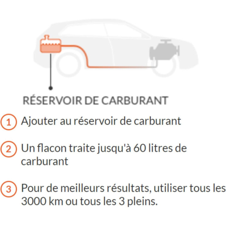 Additif - Traitement complet du système - Diesel - 6 en 1 - Décrasse, optimise - Wynn's