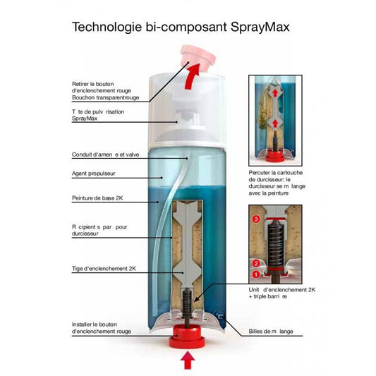 Bombe de vernis - Séchage rapide - Automobile - 2K Spray max - 250ml