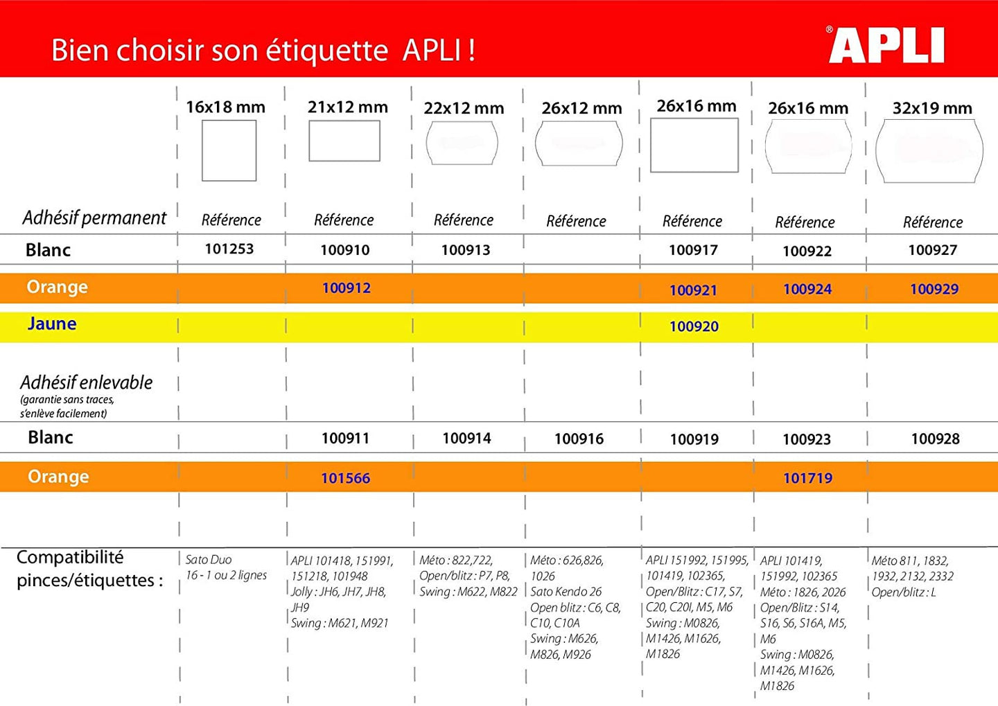 Pince À Étiqueter Pour Étiquettes 21 X 12 Mm - Métal - Apli
