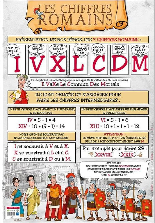 Poster pédagogique - Apprendre les chiffres romains - 52x76cm - A afficher - Bouchut