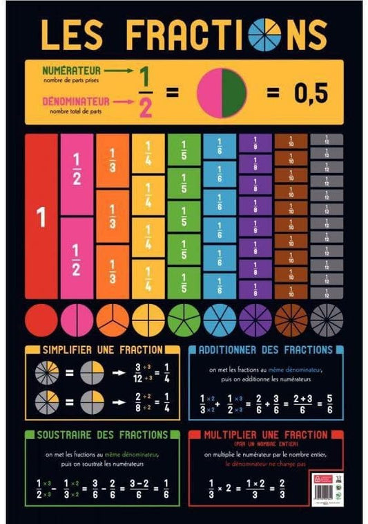 Poster pédagogique - J'apprends les fractions - 52x76cm - A afficher - Bouchut