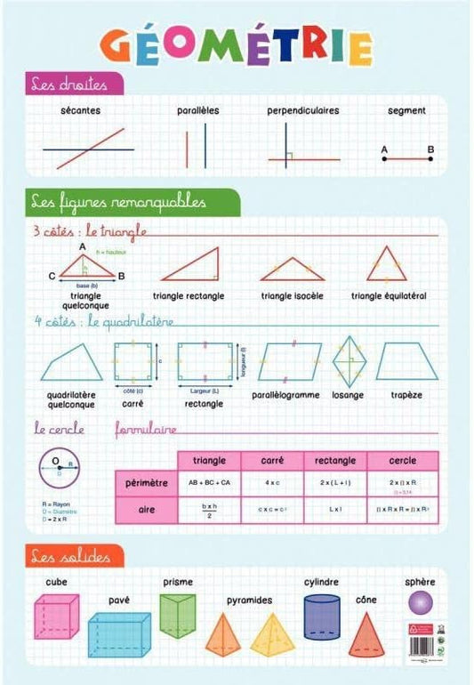 Poster pédagogique - J'apprends la géométrie - 52x76cm - A afficher - Bouchut