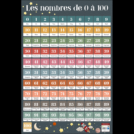 Poster pédagogique - Les nombres de 0 à 100 - 52x76cm - A afficher - Bouchut
