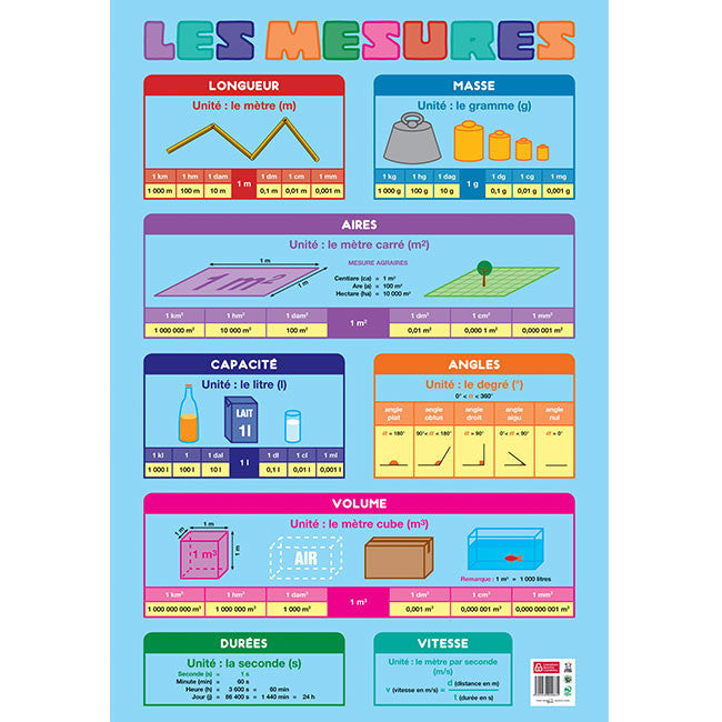 Poster pédagogique - J'apprends les mesures - 52x76cm - A afficher - Bouchut