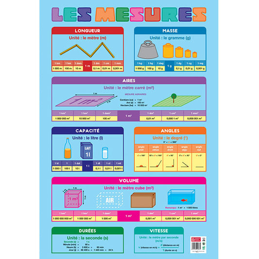 Poster pédagogique - J'apprends les mesures - 52x76cm - A afficher - Bouchut