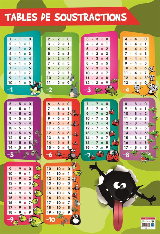 Poster pédagogique - J'apprends les soustractions - 52x76cm - A afficher - Bouchut
